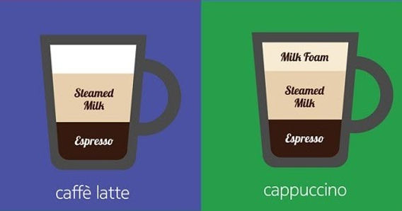 Mengenal Minuman Cappuccino: Cita Rasa dan Cara Penyajiannya