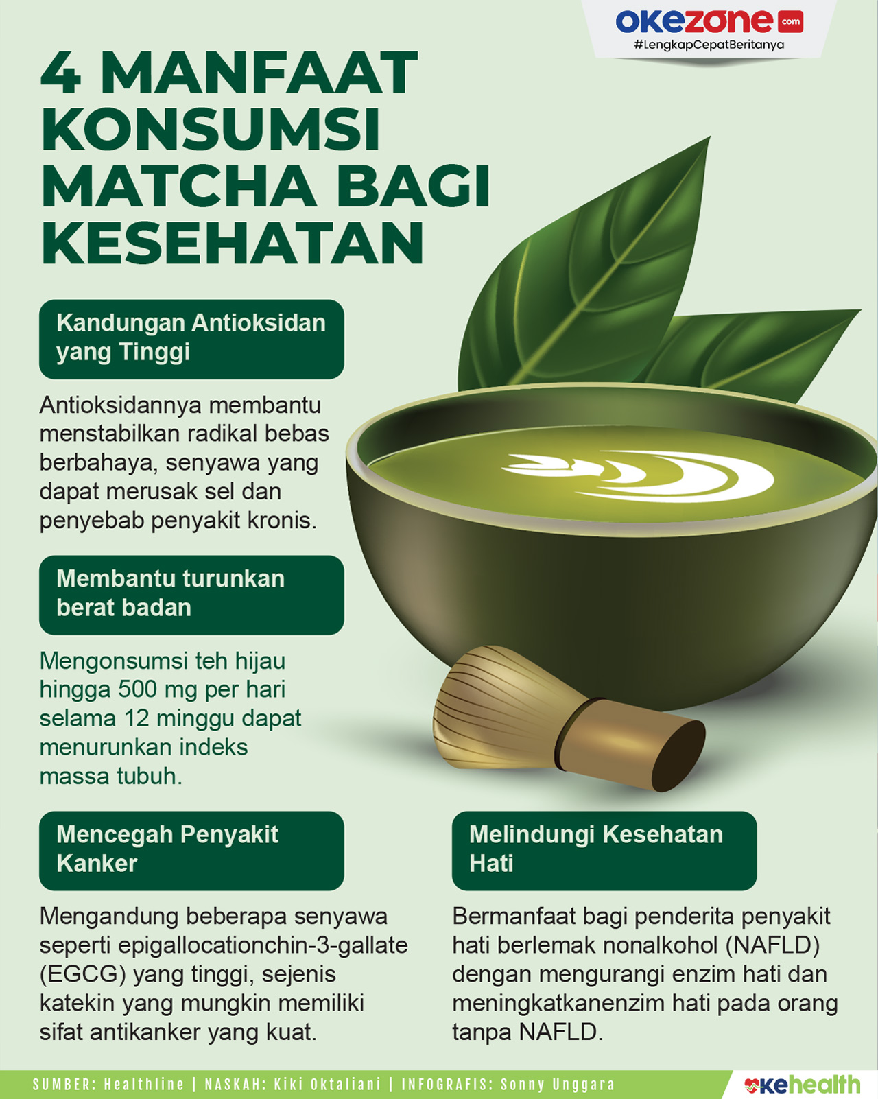 Keunggulan dan Manfaat Minuman Matcha Tea bagi Kesehatan
