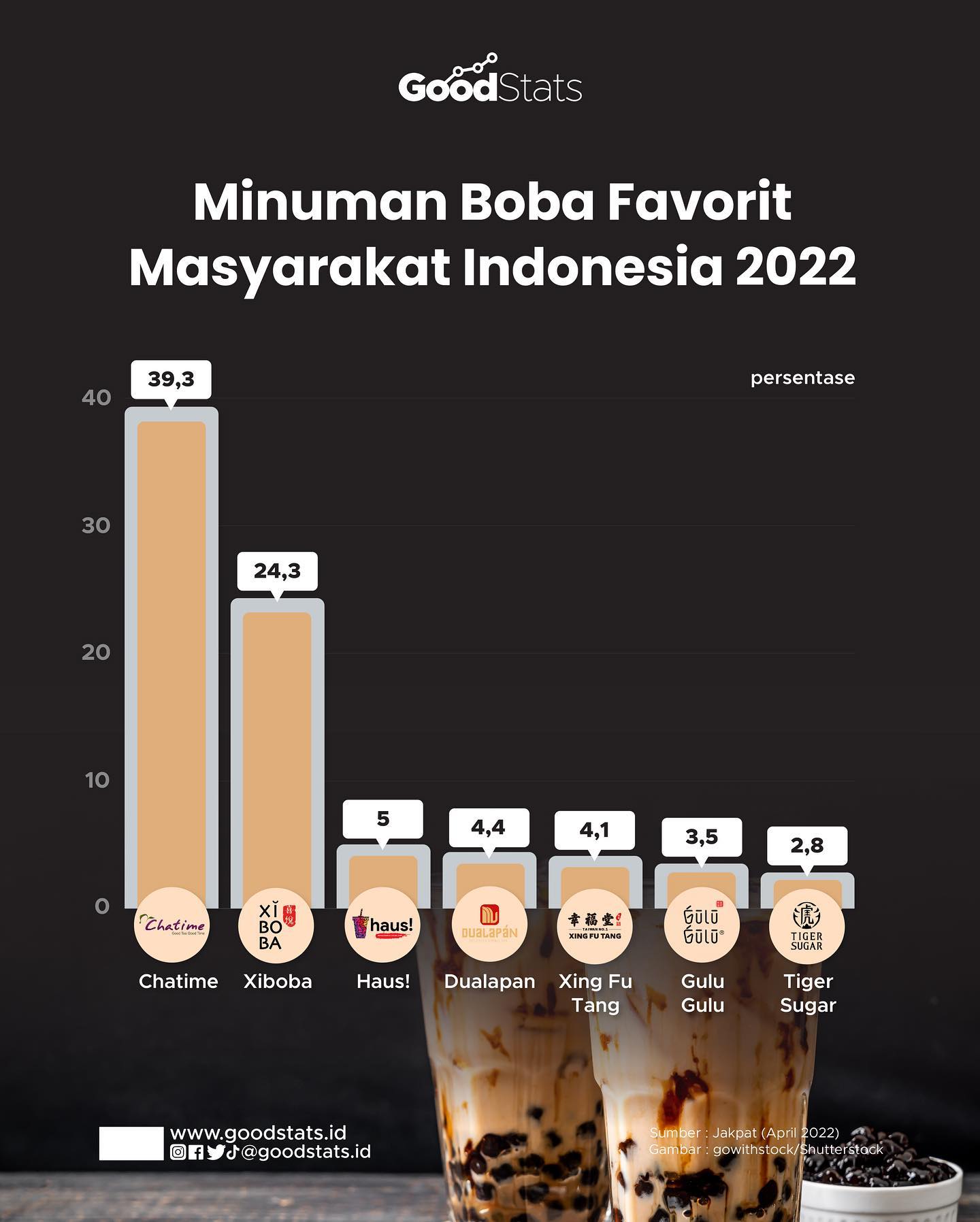 Mengenal Minuman Bubble Tea: Rasa, Variasi, dan Popularitas